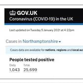 The Government's Covid dashboard shows the daily number of positive tests in Northamptonshire
