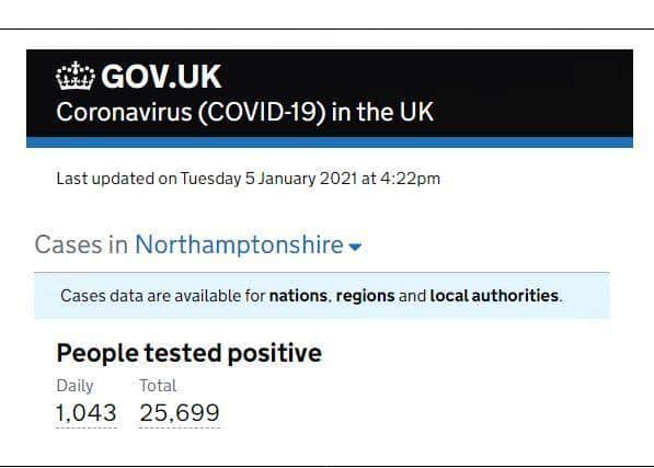 The Government's Covid dashboard shows the daily number of positive tests in Northamptonshire