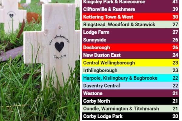 These are the Northamptonshire neighbourhoods hardest hit Covid tragedy during the pandemic so far