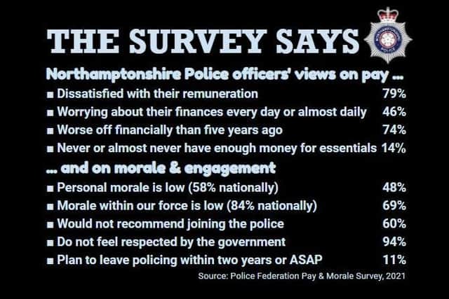 Sgt Dobbs says results of a Police Federation survey are 'worrying and catastrophic'