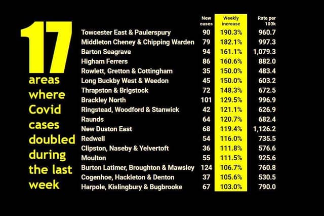 The areas in Northamptonshire where Deltacron is driving cases higher.