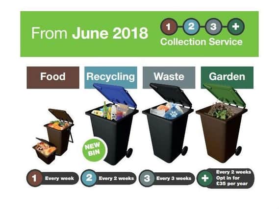 From June 4 households wishing to continue having their garden waste collected will need to sign up for the service and pay an annual fee