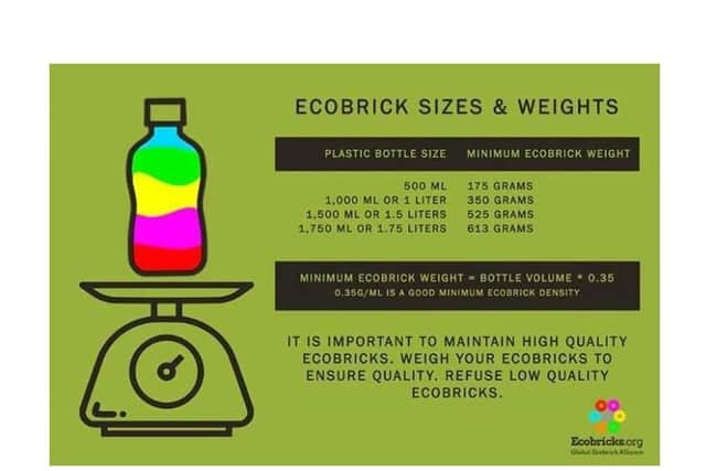 Ecobricks must be of a minimum weight (Picture: ecobricks.org)