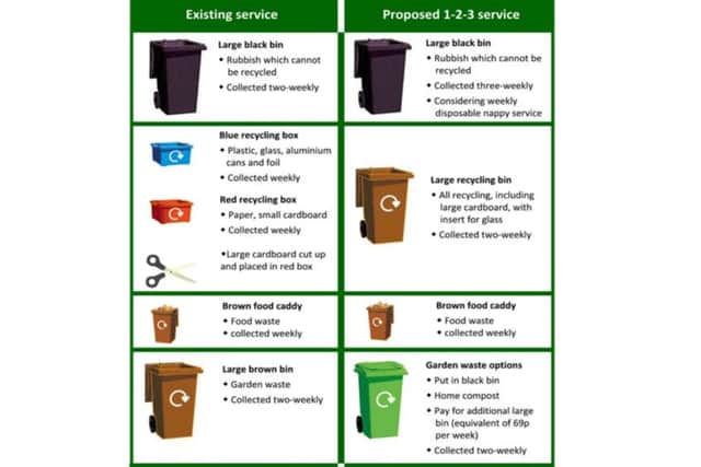 DDC's current and proposed replacement bins service